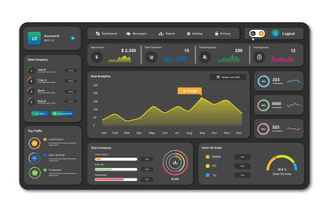 Wall Mural - user panel business dashboard. web design. modern dashboard ui design