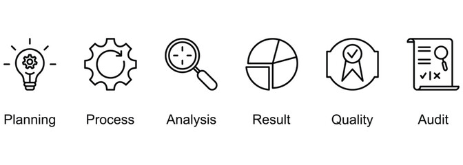 Assessment banner web icon vector illustration of Planning, Process, Analysis, Result, Quality, Audit