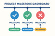 © ZubVector - Project milestone dashboard with status indicators for tracking progress