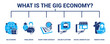© Jagat Kreasi - What is the Gig Economy