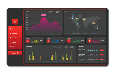 Wall Mural - user panel business dashboard. web design. modern dashboard ui design