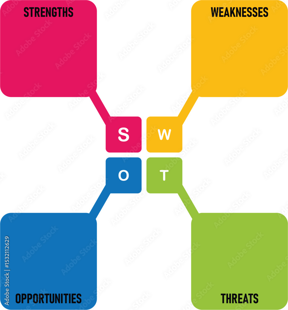 Rounded Corner SWOT Diagram for Marketing Presentation Stock Vector ...