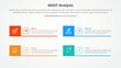 © fatmawati - MOST analysis infographic concept for slide presentation with creative square box and line bottom with 4 point list with flat style