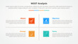 © fatmawati - MOST analysis infographic concept for slide presentation with square base and cross line center with 4 point list with flat style