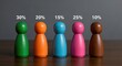 © Meow Creations - Colorful wooden peg dolls representing data distribution and percentage share