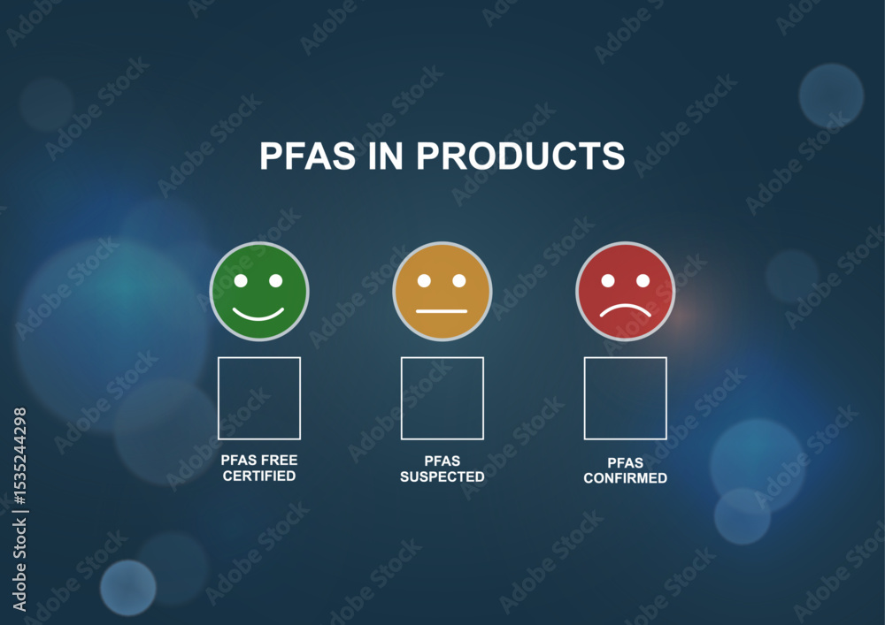 PFAS in products classification infographic template with emoji status ...
