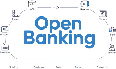 open banking concept with fintech, api, network, finance, bank, security, account and developer icon