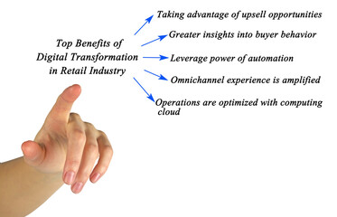top benefits of digital transformation in retail industry