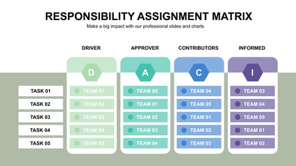 Responsibility Assignment Matrix for Project Management