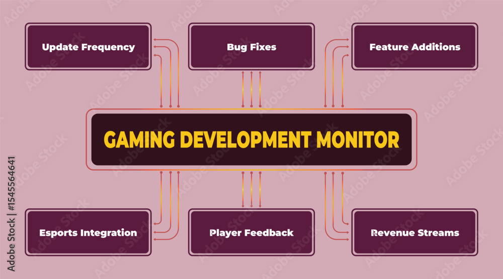 Gaming Development Monitor Visualizing Key Elements, Focusing on ...