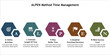 © Skyline Graphics - ALPEN Method Time Management. Infographic template with icons and description placeholder