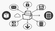 © Georgking - Black and white infographic of a Document Management System DMS showing data workflow, cloud storage, security, email, scanning, printing, and efficient file organization.