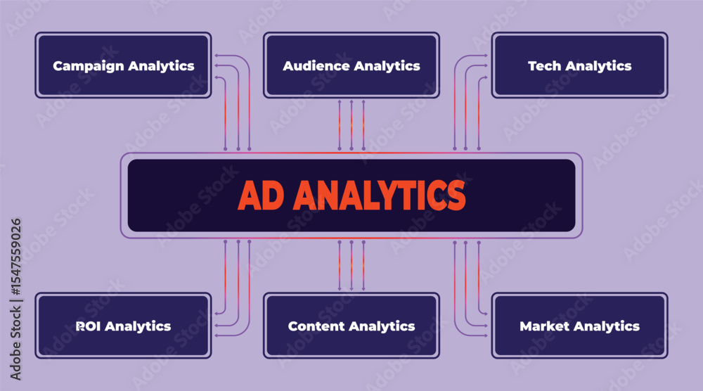 Ad Analytics diagram showcasing campaign performance, audience insights ...