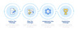© IMG visuals icons - Stages of organizational change infographic 4 steps. Business company management. Transformation. Flow chart infochart. Editable vector info graphics icons. Montserrat-SemiBold, Regular fonts used