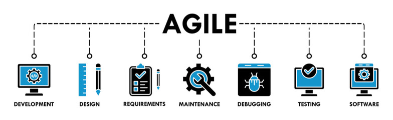 Agile banner web icon vector illustration concept with icon of development, design, requirements, maintenance, debugging, testing and software