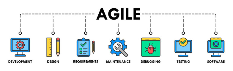 Agile banner web icon vector illustration concept with icon of development, design, requirements, maintenance, debugging, testing and software