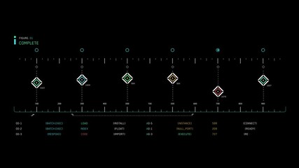 Animated futuristic user interface showing a data process timeline with code readouts and status updates. Sci-fi HUD overlay for technology or data concepts
