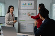© Tj - Three Asian businesspeople discussing about financial charts and graphs showing company growth and analyzing marketing research data during meeting in boardroom
