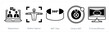 © popcornarts - A set of 5 mix icons as telepresence, motion capture, 360 view