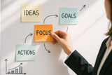 A businesswoman highlights the importance focus to drive ideas into actions that ultimately achieve strategic goals