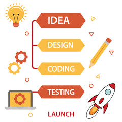 App development process vector