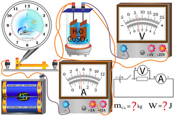 A physics problem in which you need to find unknown physical quantities. You need to use the given quantities that are displayed by physical instruments.