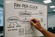 © Mostafizur - PPC strategy flowchart on whiteboard with keywords campaign and ads for digital marketing and advertising concepts Background