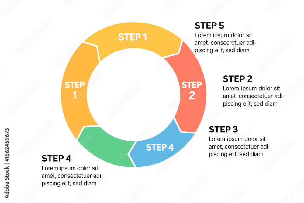 Circular layout diagram featuring a 5-step list, along with an ...