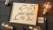 © MD ISMAIL - A content strategy concept is shown with create, research, measure, promote, and publish for business planning and marketing success.