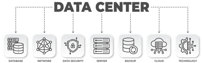 Infographic illustrating data center elements and concepts with icons and connecting lines, highlighting technology infrastructure