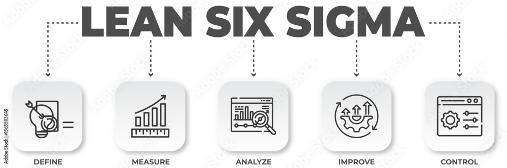Lean Six Sigma Methodology Illustrated with the Five Phases of DMAIC ...