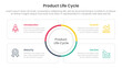 © ribkhan - product life cycle stages infographic 4 point stage template with big circle center and square outline box for slide presentation