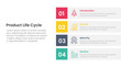 © ribkhan - product life cycle stages infographic 4 point stage template with vertical stack rectangle box description for slide presentation