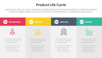  product life cycle stages infographic 4 point stage template with big box table fullpage information for slide presentation
