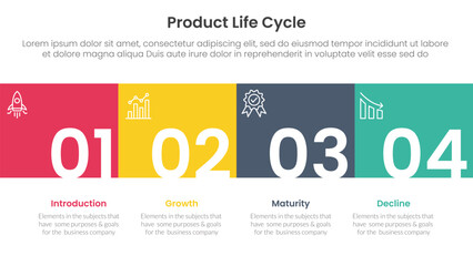 Wall Mural - product life cycle stages infographic 4 point stage template with square box full width horizontal a