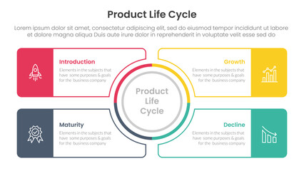 Wall Mural - product life cycle stages infographic 4 point stage template with outline circle center and outline 