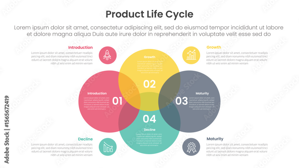 product life cycle stages infographic 4 point stage template with venn ...