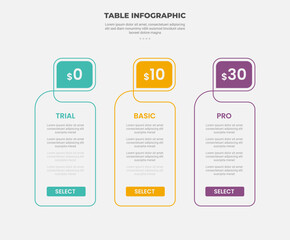 Canvas Print - pricing table box infographic outline style with 3 point template with square box header label on to