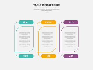 Canvas Print - pricing table box infographic outline style with 3 point template with rounded label and leaf box co