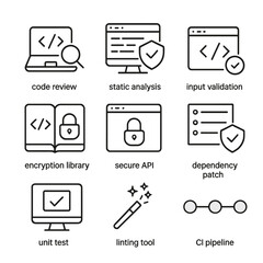 secure coding icons. outline icon set of secure coding practices: code review, static analyzer, inpu