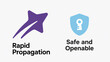 © shen - The meteor and shield lock icons represent rapid dissemination and secure openness, used for information promotion and platform construction scenarios.