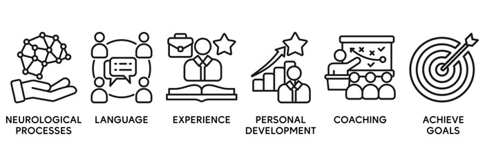 NLP icon set vector illustration concept relate to Neuro-linguistic programming with icon of neurological process, language, experience, personal development, coaching, and achieve goal