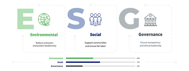 Graphic design with 3 ESG icons for governance, social ethics and green environment. Vector illustration for business presentation or development report.