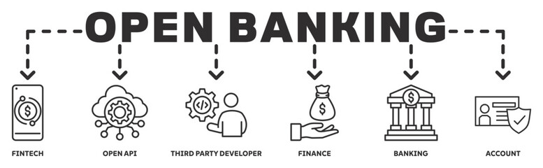 Open Banking banner web icon vector illustration concept with icon of fintech, open api, third party developer, finance, banking, account