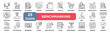 © BAMBANG G - BENCHMARKING icon collection set. Containing comparison,performance,standards,metrics,measurement,analysis,efficiency,evaluation,productivity,assessment icon. Simple line vector.