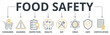 © Sanjaya - Food safety web banner icons Vector illustration concept of with keywords, consumer, hazards, inspection, health, eat, virus, safe and certification