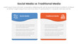 © ribkhan - social media vs traditional media comparison concept for infographic template banner with wave swirl curve table box with two point list information