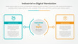 © fatmawati - industrial vs digital revolution comparison opposite infographic concept for slide presentation with big outline table box with circle center with flat style