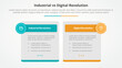 © fatmawati - industrial vs digital revolution comparison opposite infographic concept for slide presentation with big box table and circle badge header with flat style
