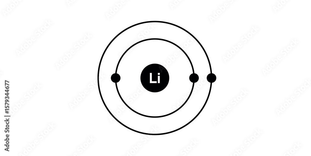 Bohr Diagram of Lithium in Physics.